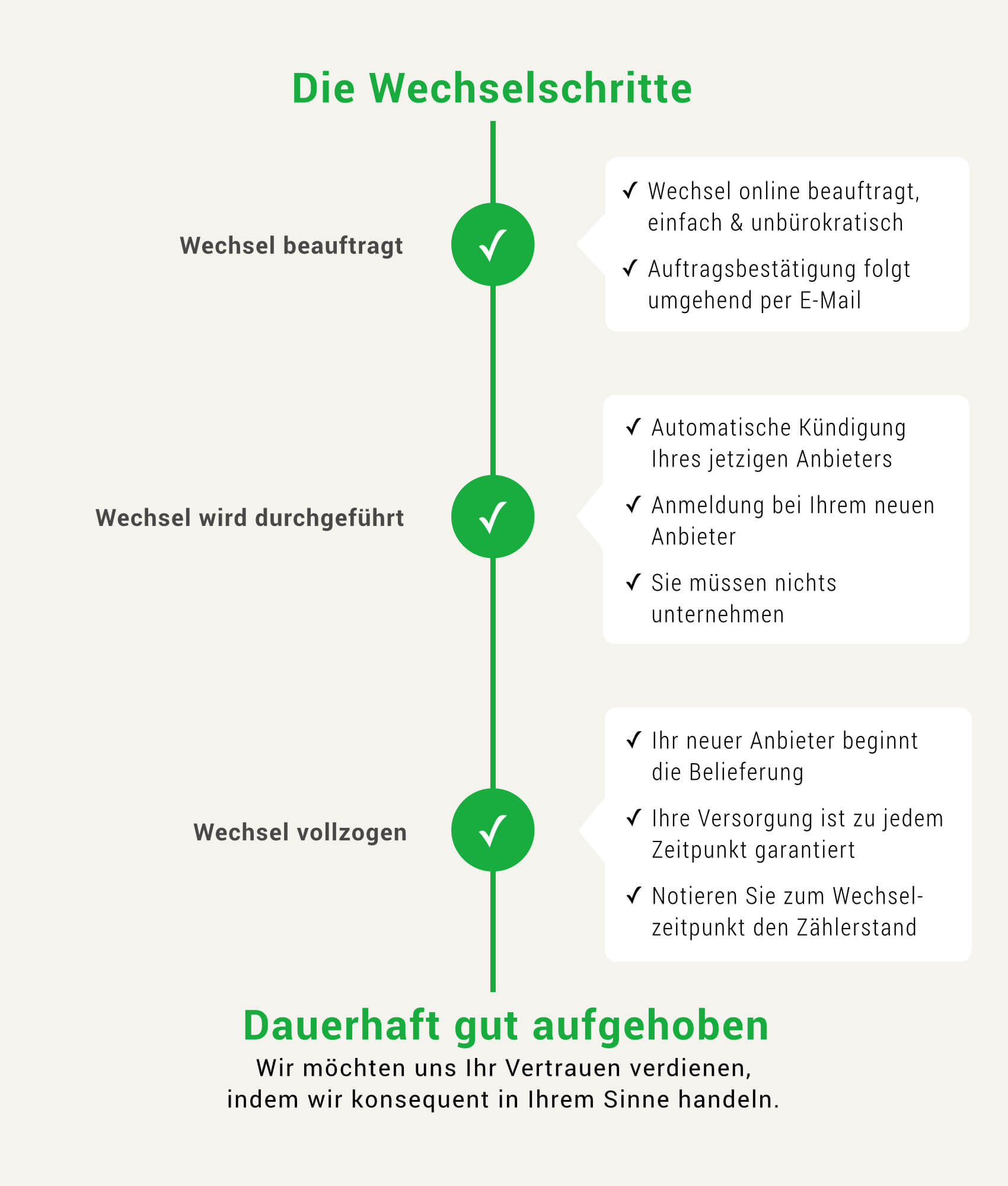 Switchflow